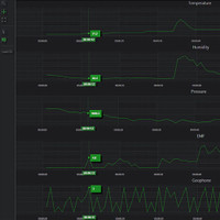 EDI+ Meter Data Logger for Ghost Hunting