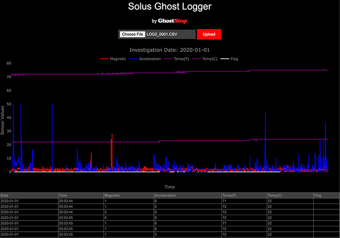 Ghost Logger web site