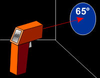 Ghost Hunting Infrared Thermometer