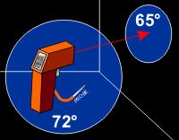Ghost Hunting Infrared Probe Thermometer